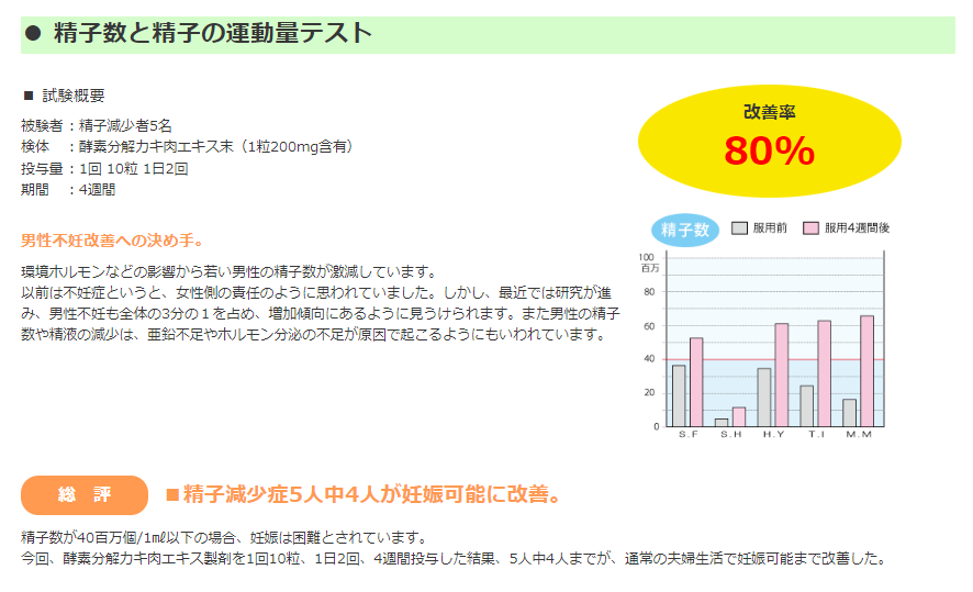 繁殖促進！犬猫用活力サポート120ｇ【追跡メール便配送】
